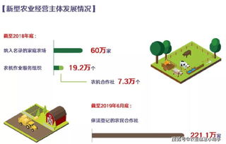 42個圖表告訴你 70年，我們的農業到底經歷了什么